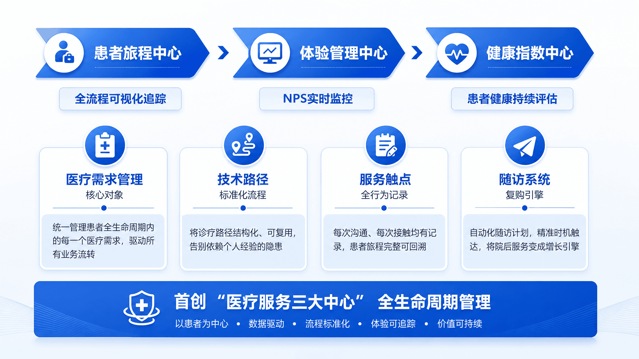 核心能力模块