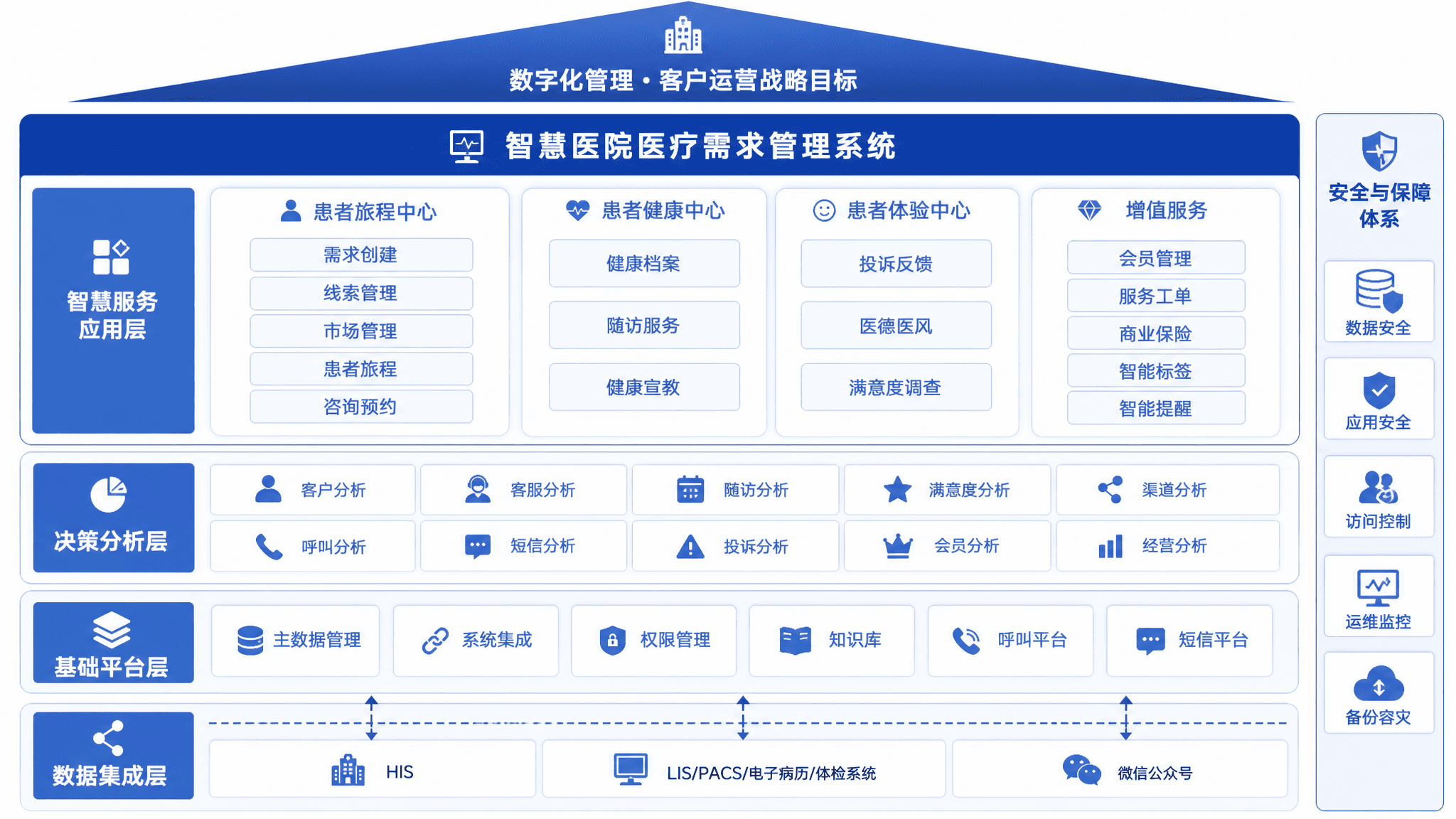 系统设计整体功能架构图