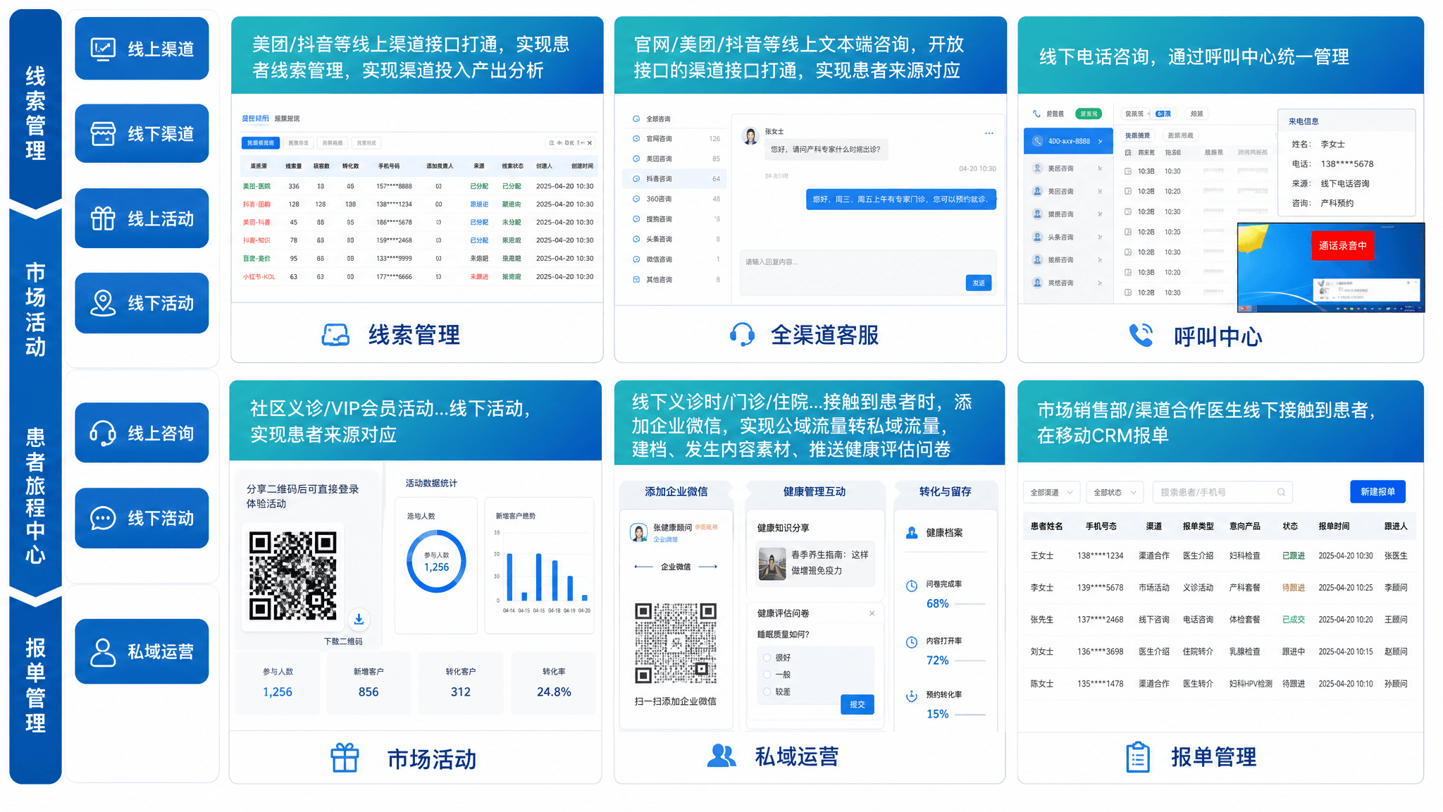 患者旅程中心