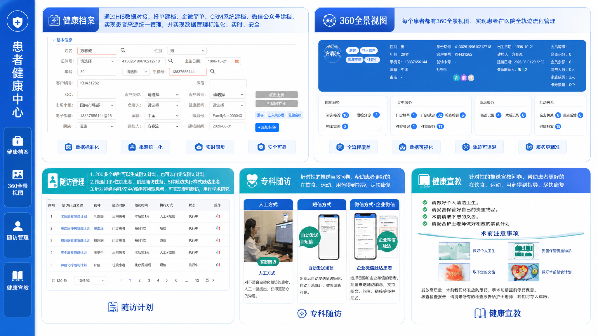 患者健康中心