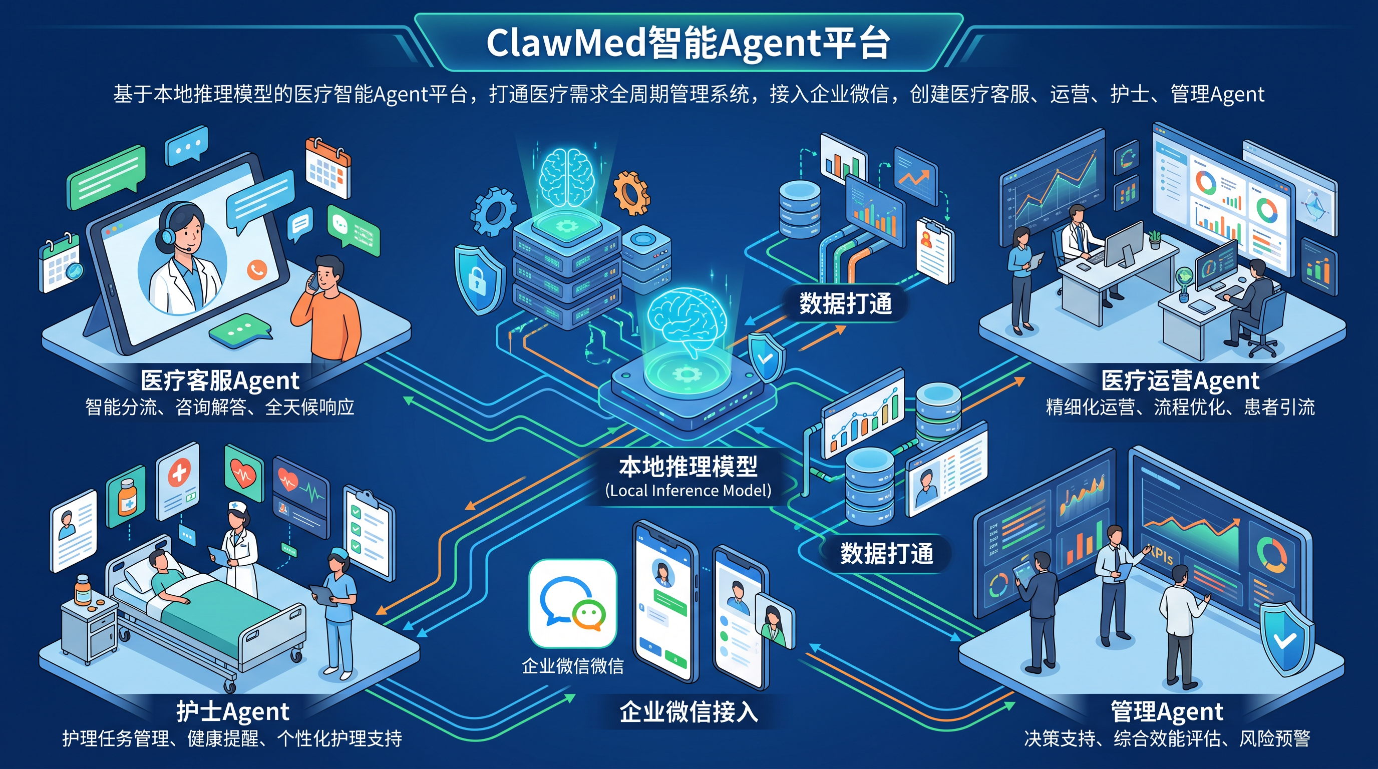 ClawMed智能Agent平台